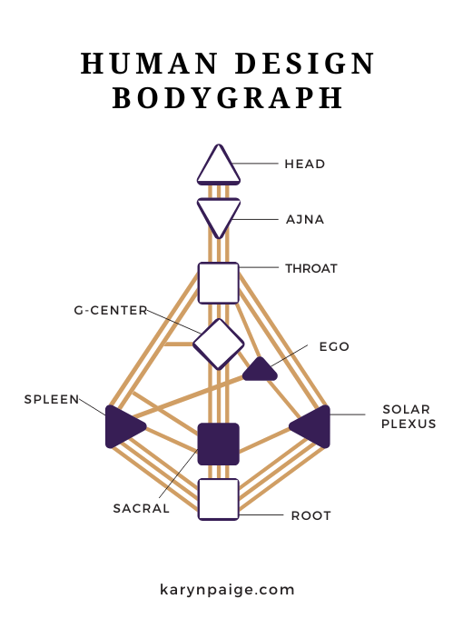 Human Design bodygraph with both defined and undefined energy centers